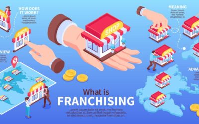 3 Franchise Sectors That Will Continue to Thrive In 2021